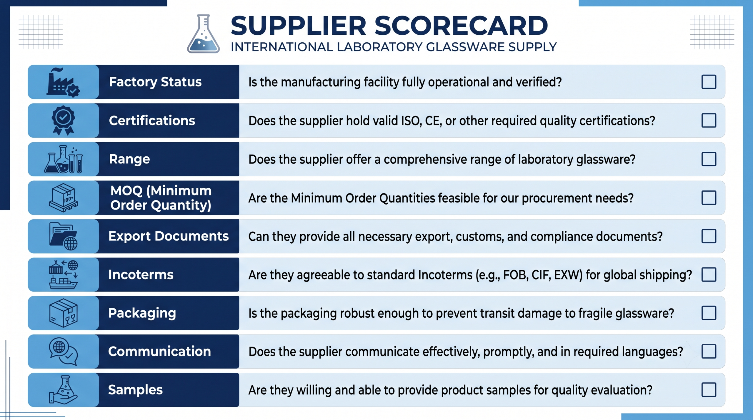 International Laboratory Glassware Supply Supplier Scorecard international laboratory glassware supply supplier scorecard showing nine criteria for qualifying a laboratory glassware manufacturer